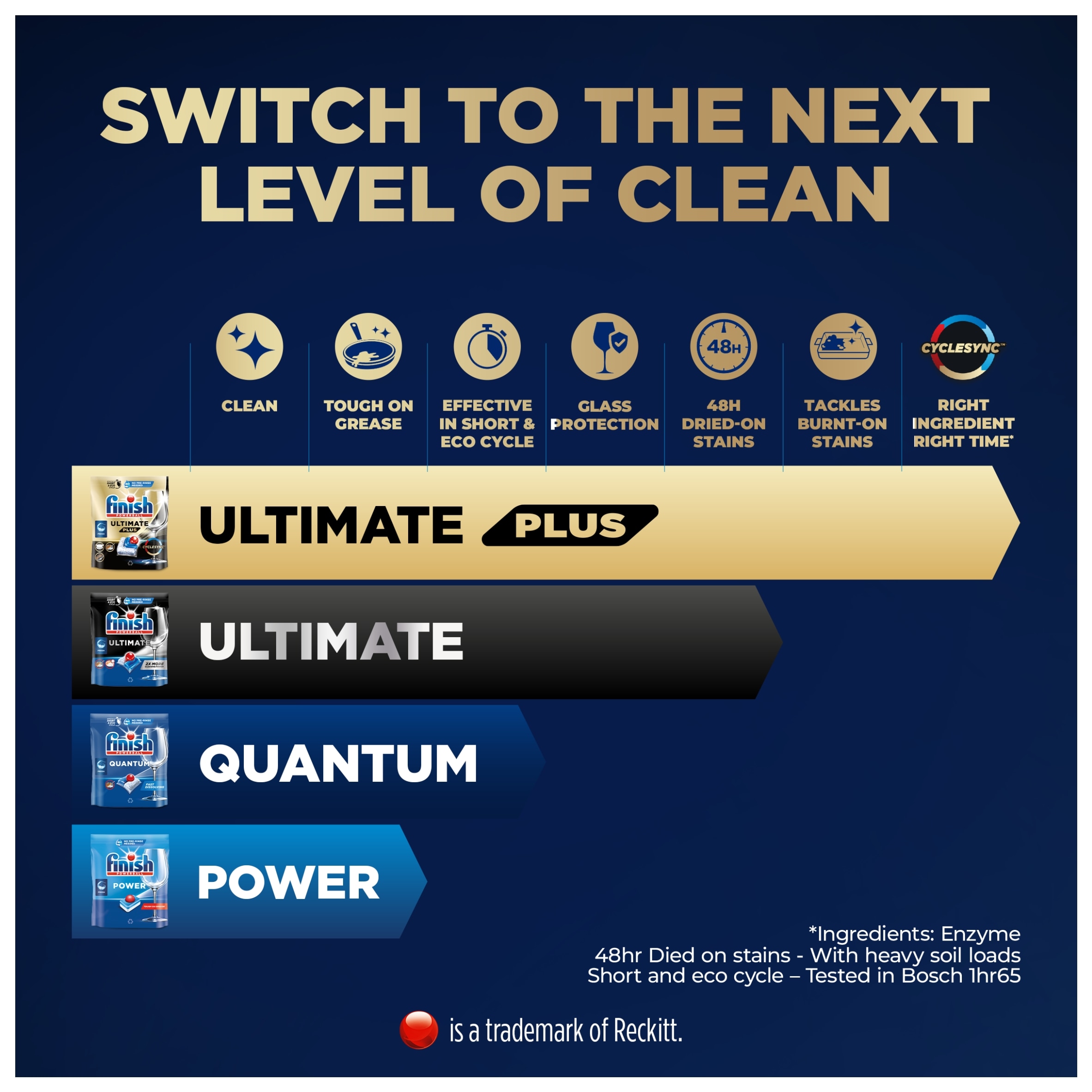 Finish Ultimate Plus All In One Fresh 48 Dishwasher Tablets 585.6g thumbnail 3