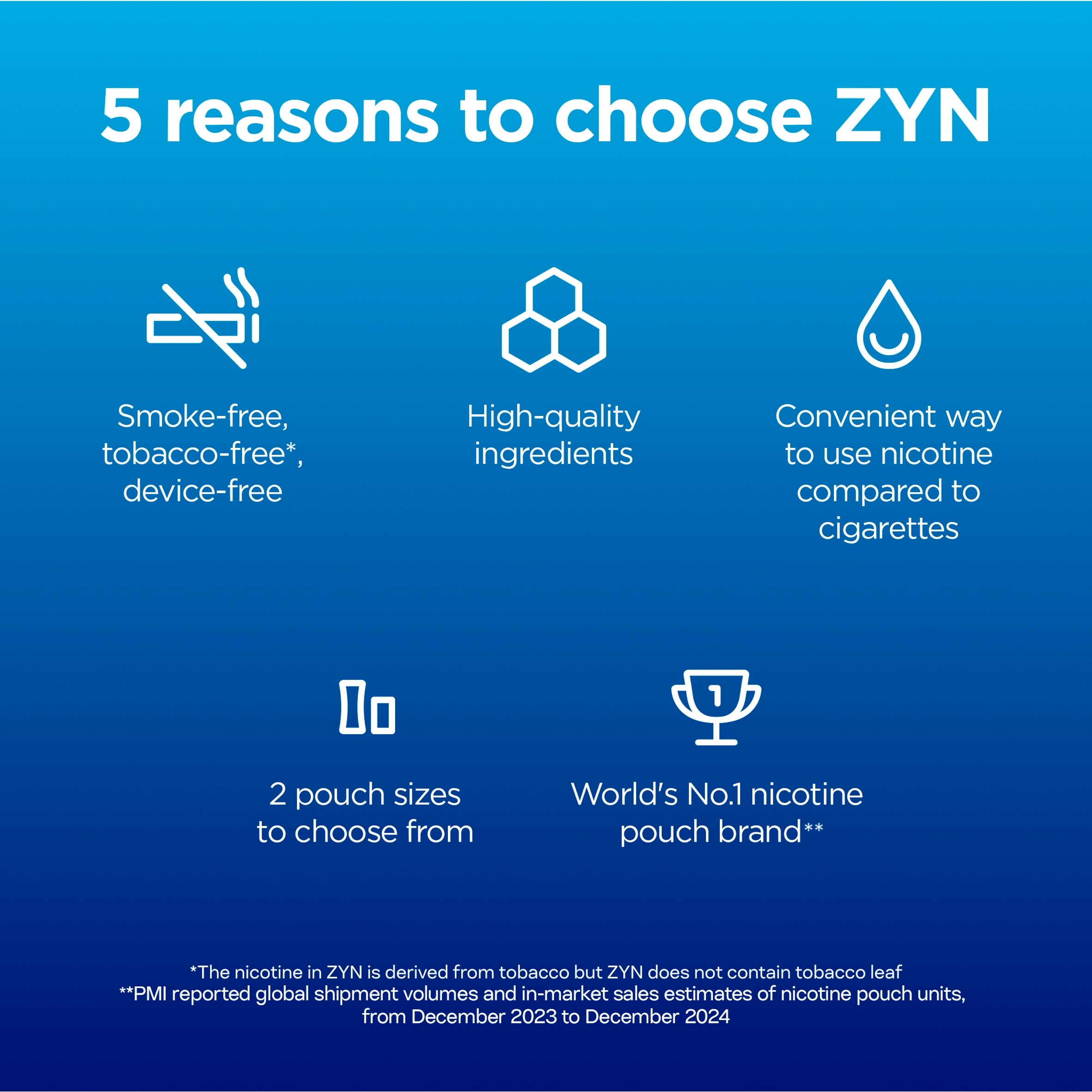 ZYN Cool Mint Mini Medium Nicotine 3mg x 20 Pouches 8g thumbnail 4
