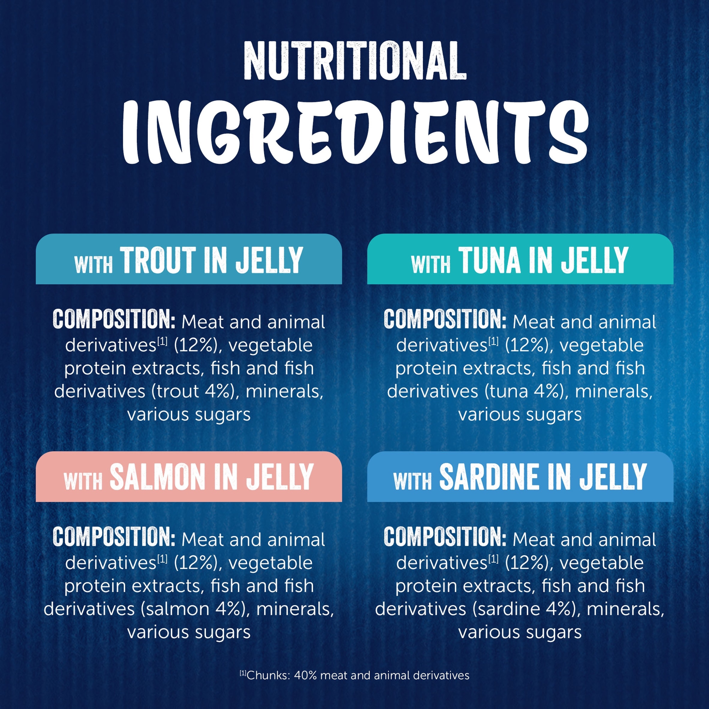 FELIX As Good As it Looks Senior 7+ Fish in Jelly Wet Cat Food 40x85g thumbnail 6