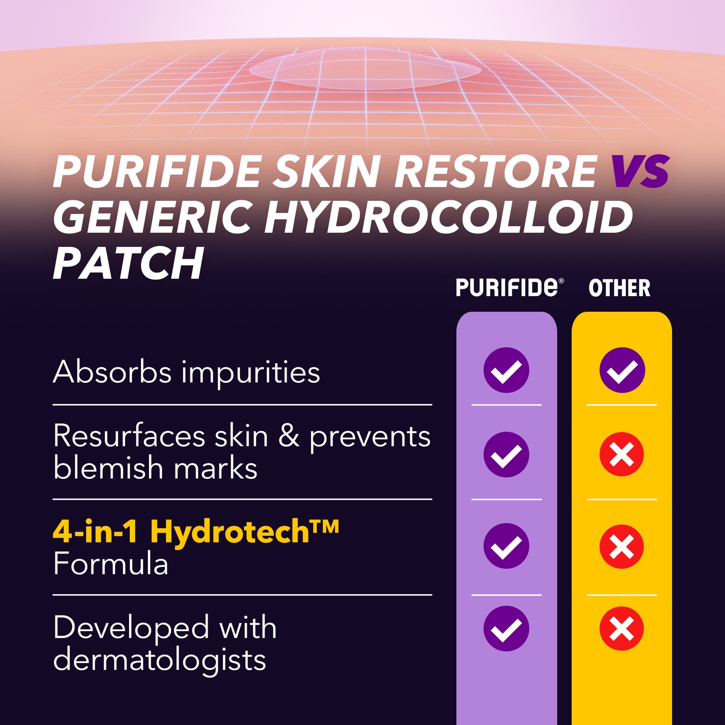 Purifide 23 x Skin Restore Power Patches thumbnail 5