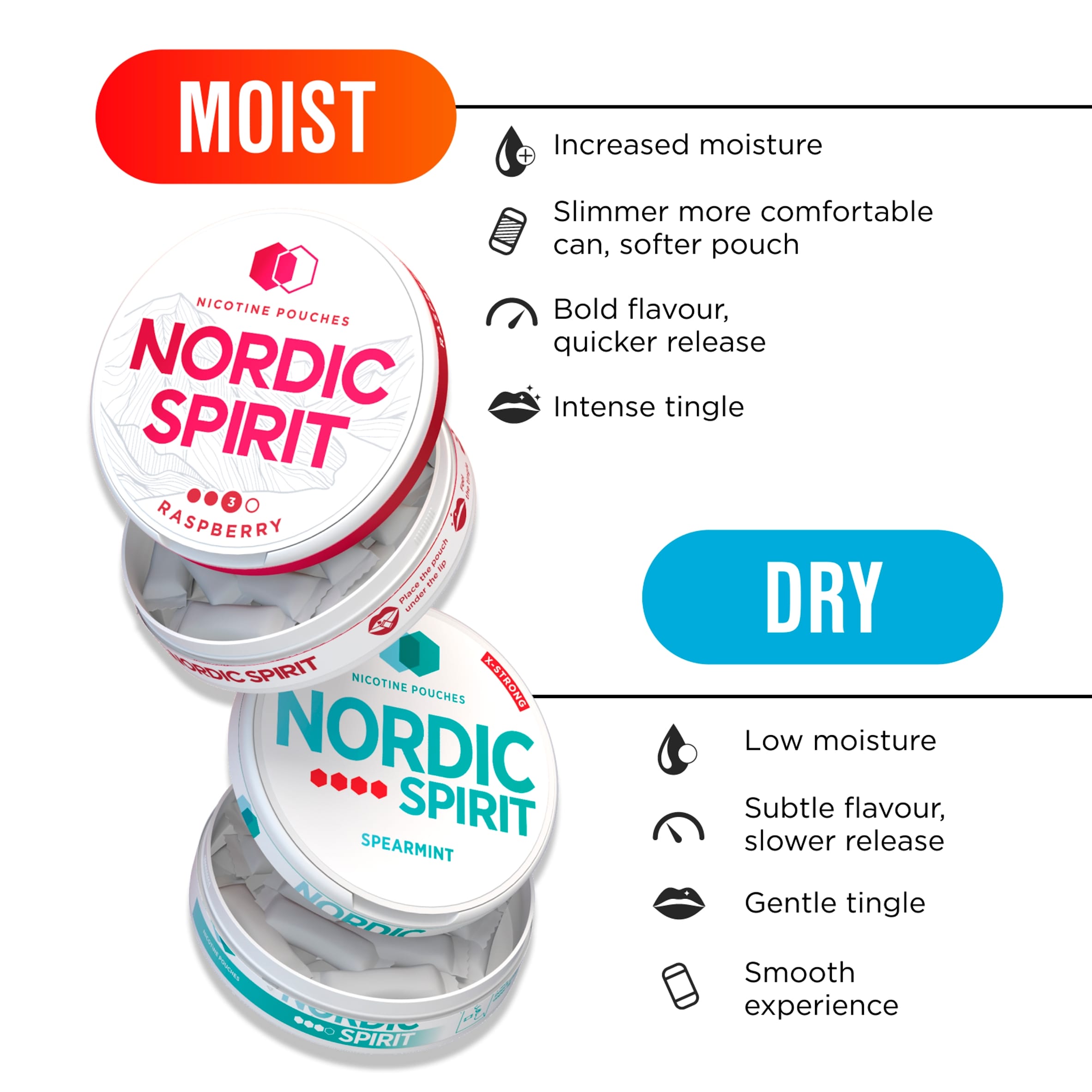 Nordic Spirit Sweet Mint Tobacco Free Nicotine Pouches Regular 20 Pack 6mg 14g thumbnail 3