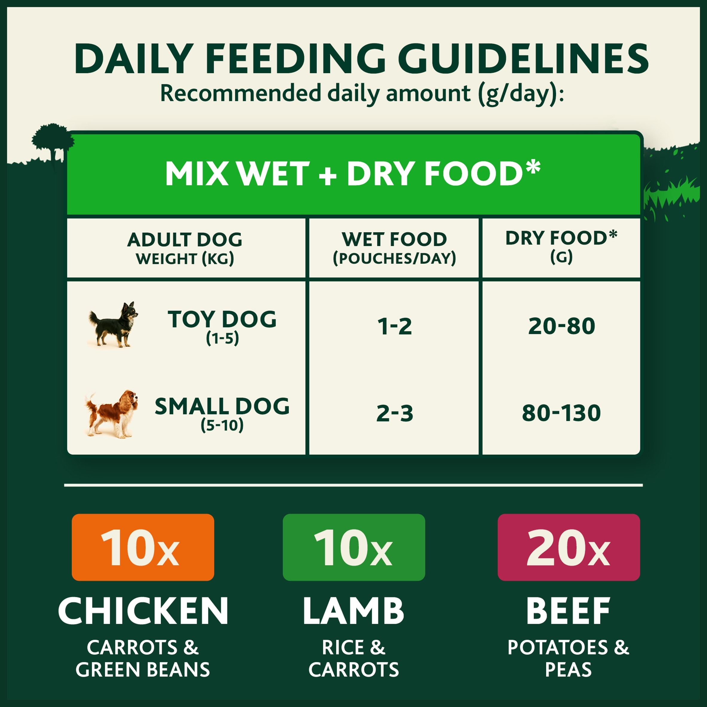 WINALOT Meaty Chunks Small Dog Mixed in Gravy Wet Dog Food 40x85g thumbnail 5