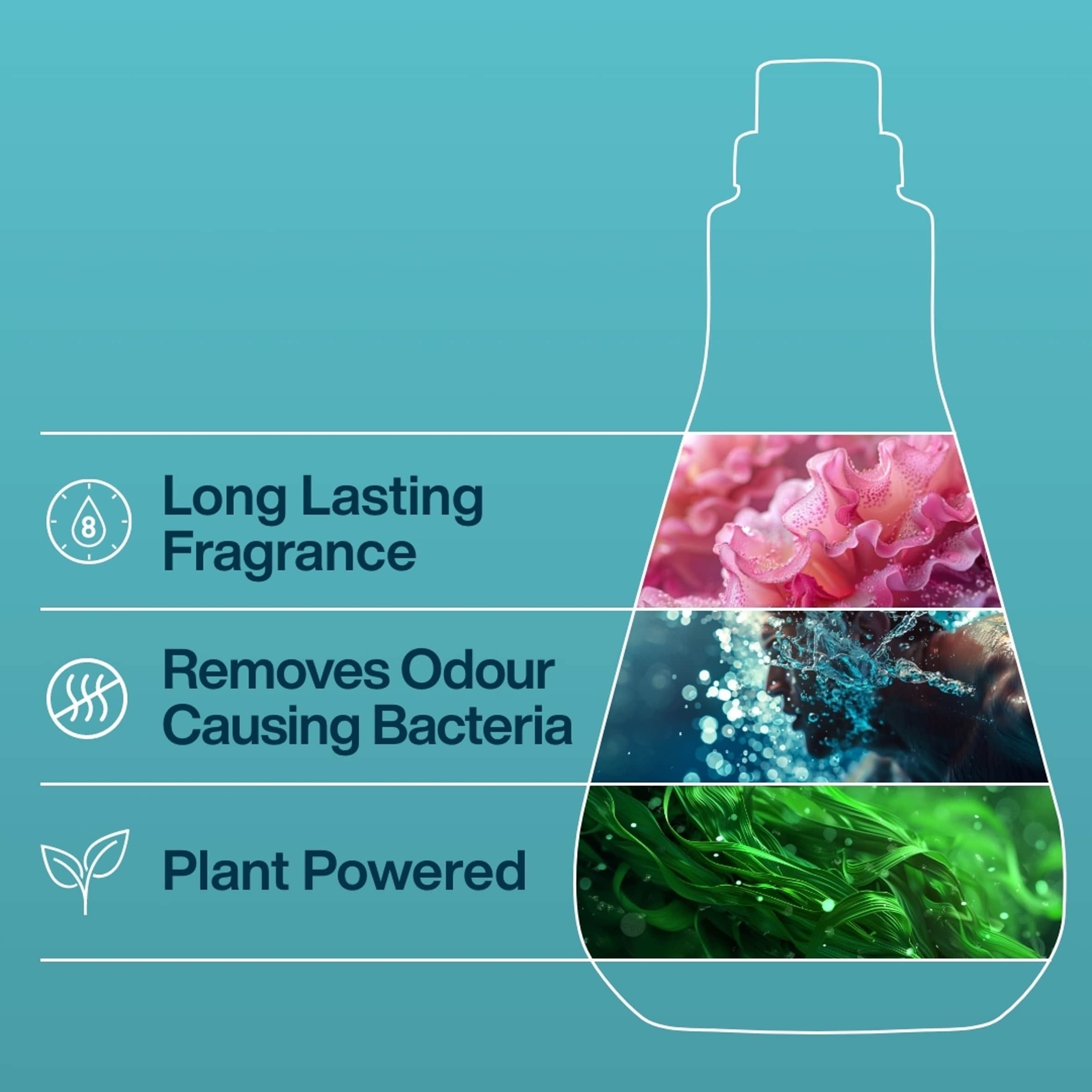 INEOS Fabric Conditioner Sea Minerals & Wild Jasmine 50 Washes 1L thumbnail 2