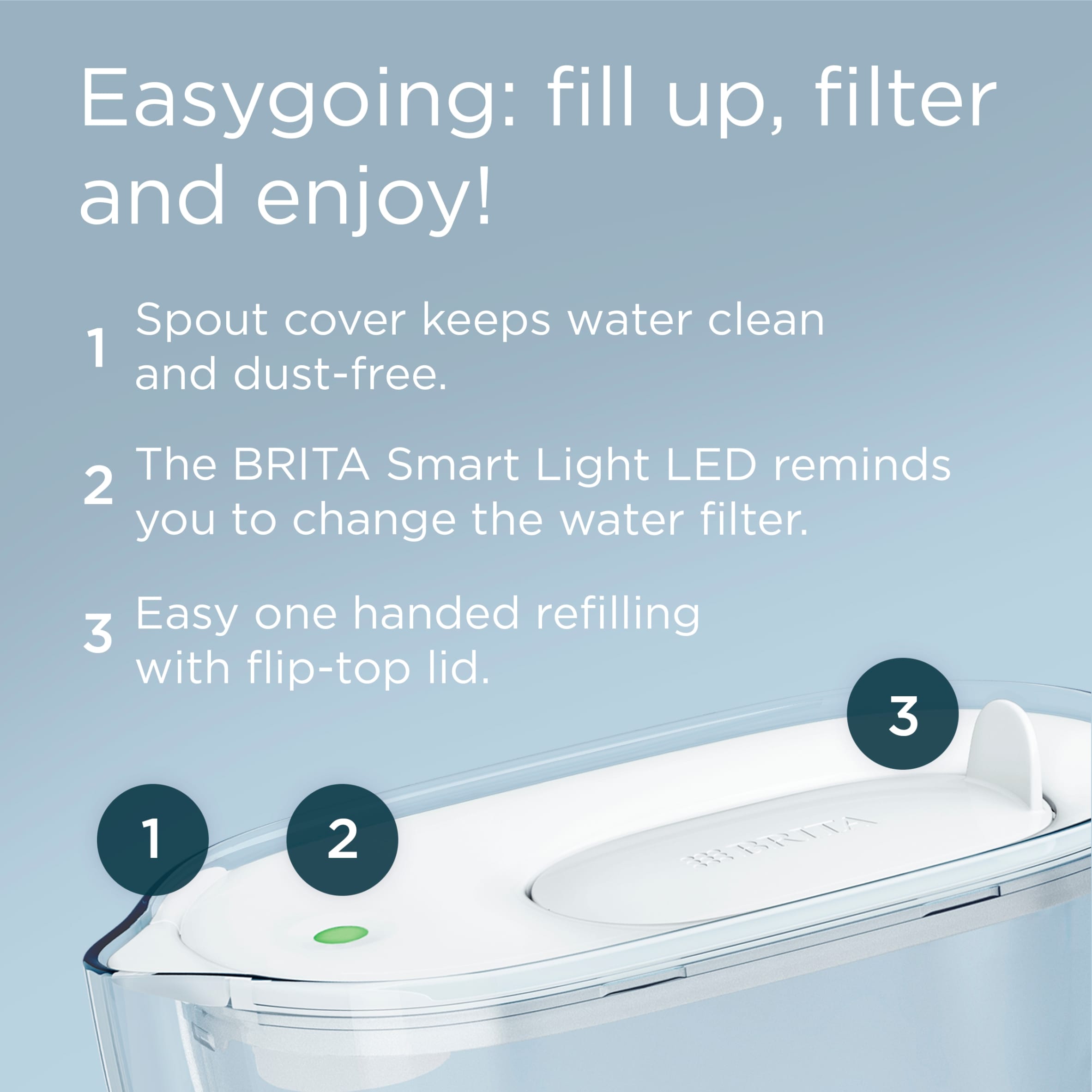 BRITA Maxtra PRO Style Essentials White Water Filter Jug 2.4L thumbnail 3