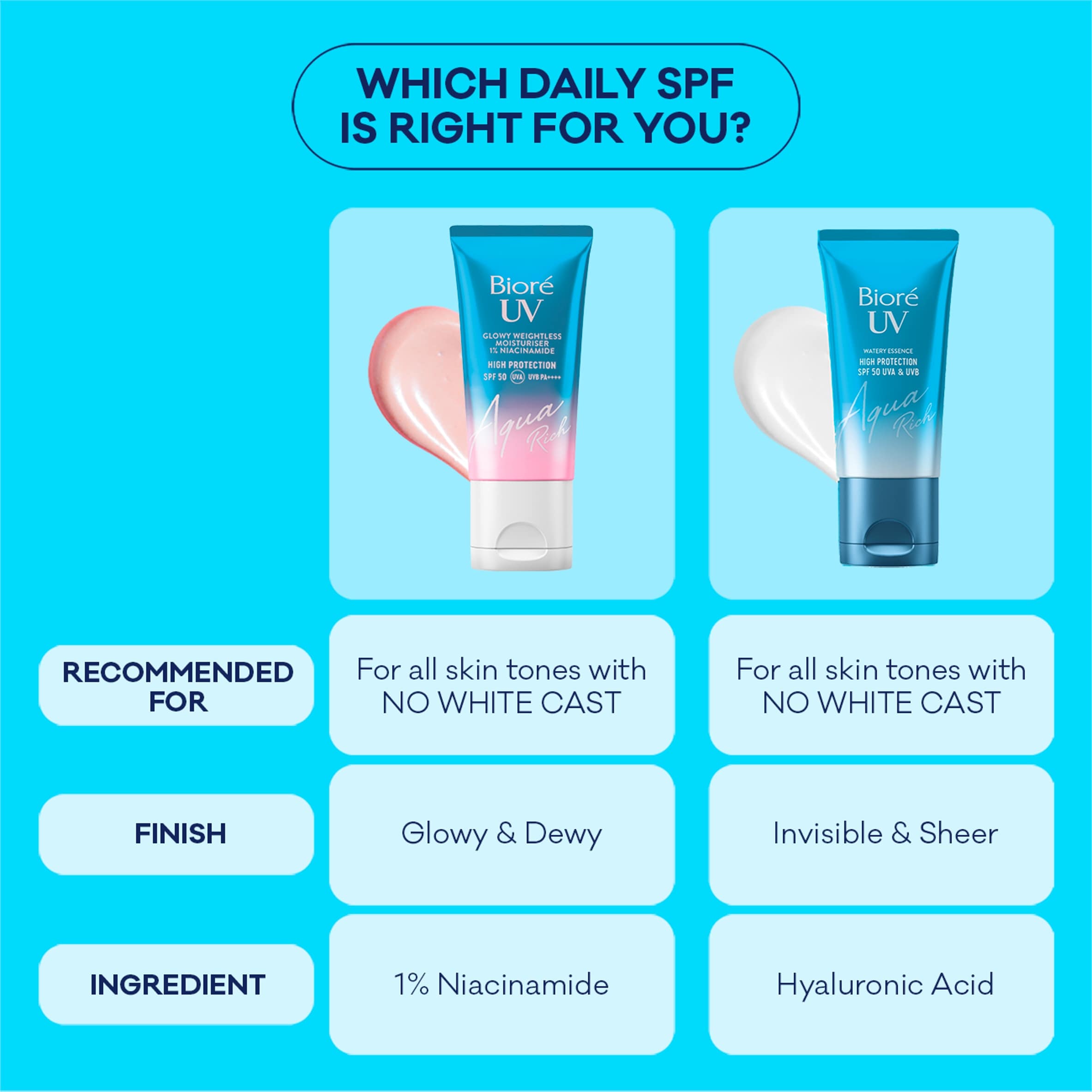 Biore UV SPF 50 Aquarich Glow Moisturiser 50ml thumbnail 5