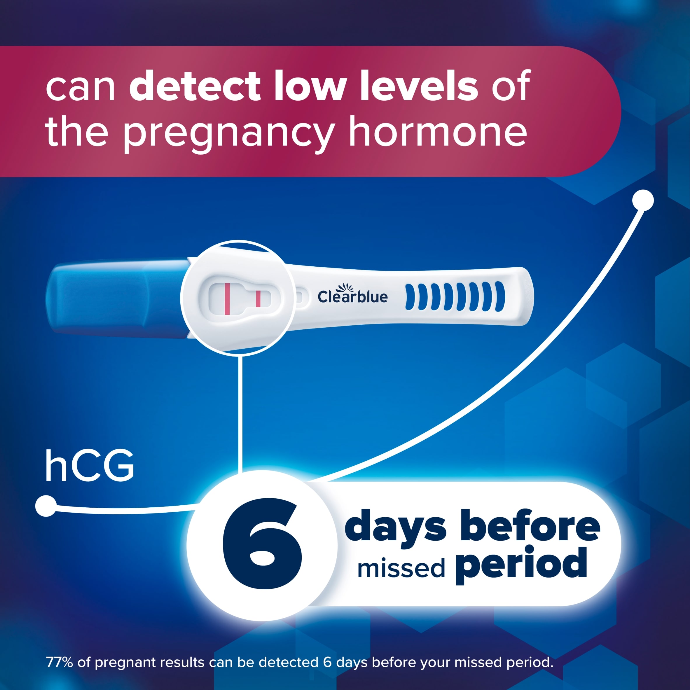 Clearblue Ultra Early Advanced Pregnancy Test 2 Tests thumbnail 3
